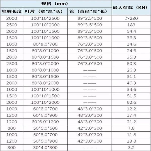 本溪双叶片螺旋地桩产品规格尺寸